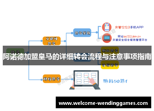 阿诺德加盟皇马的详细转会流程与注意事项指南