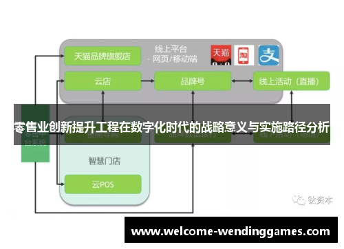 零售业创新提升工程在数字化时代的战略意义与实施路径分析
